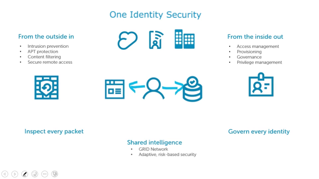 On the Board - Why One Identity Solutions?